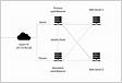 High availability and load balancing